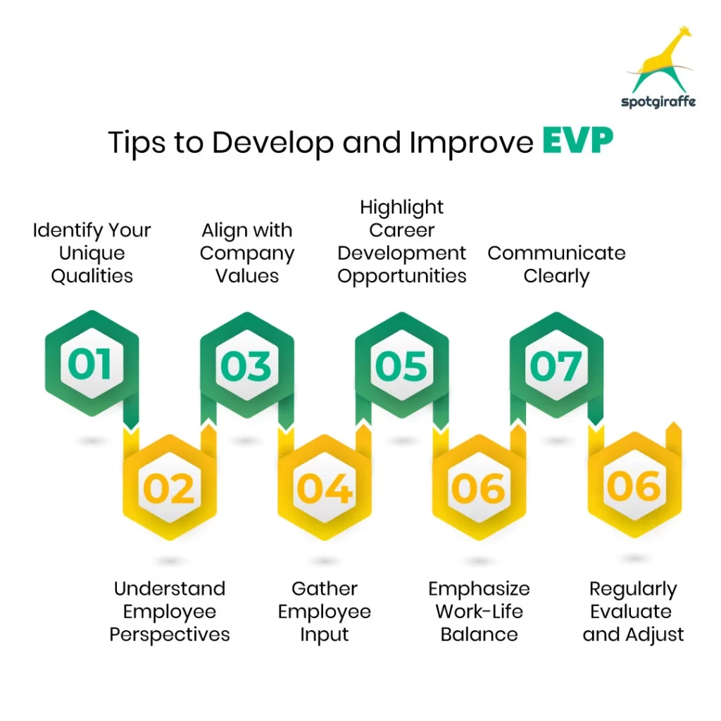 Tips to Develop and Improve EVP
