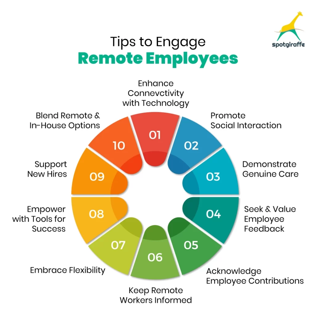 Tips to Engage Remote Employees