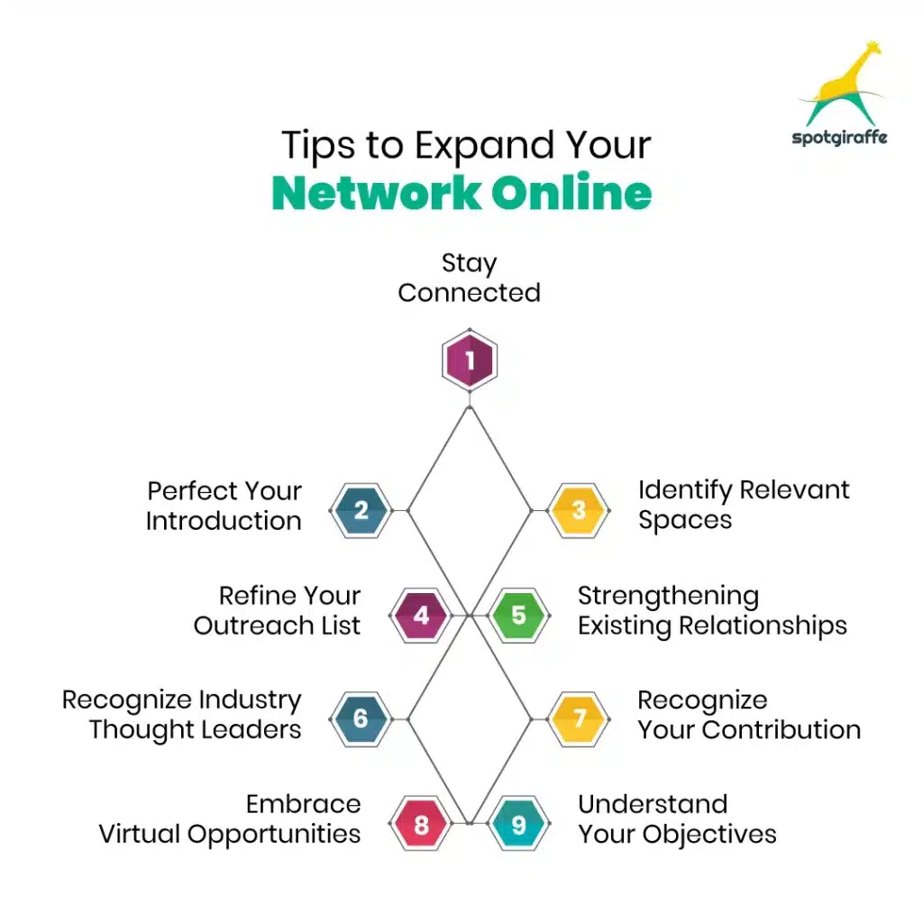 Tips to Expand Your Network Online
