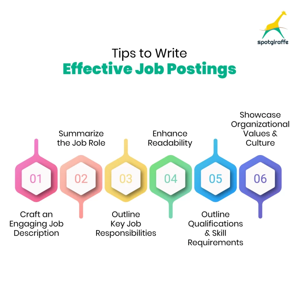 Tips to Write Effective Job Postings