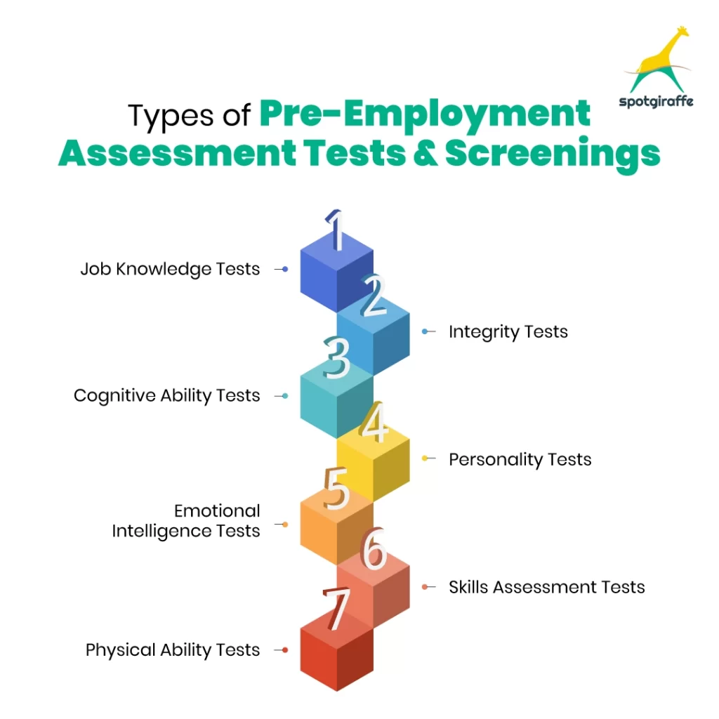 Types of Pre-Employment Assessment Tests and Screenings
