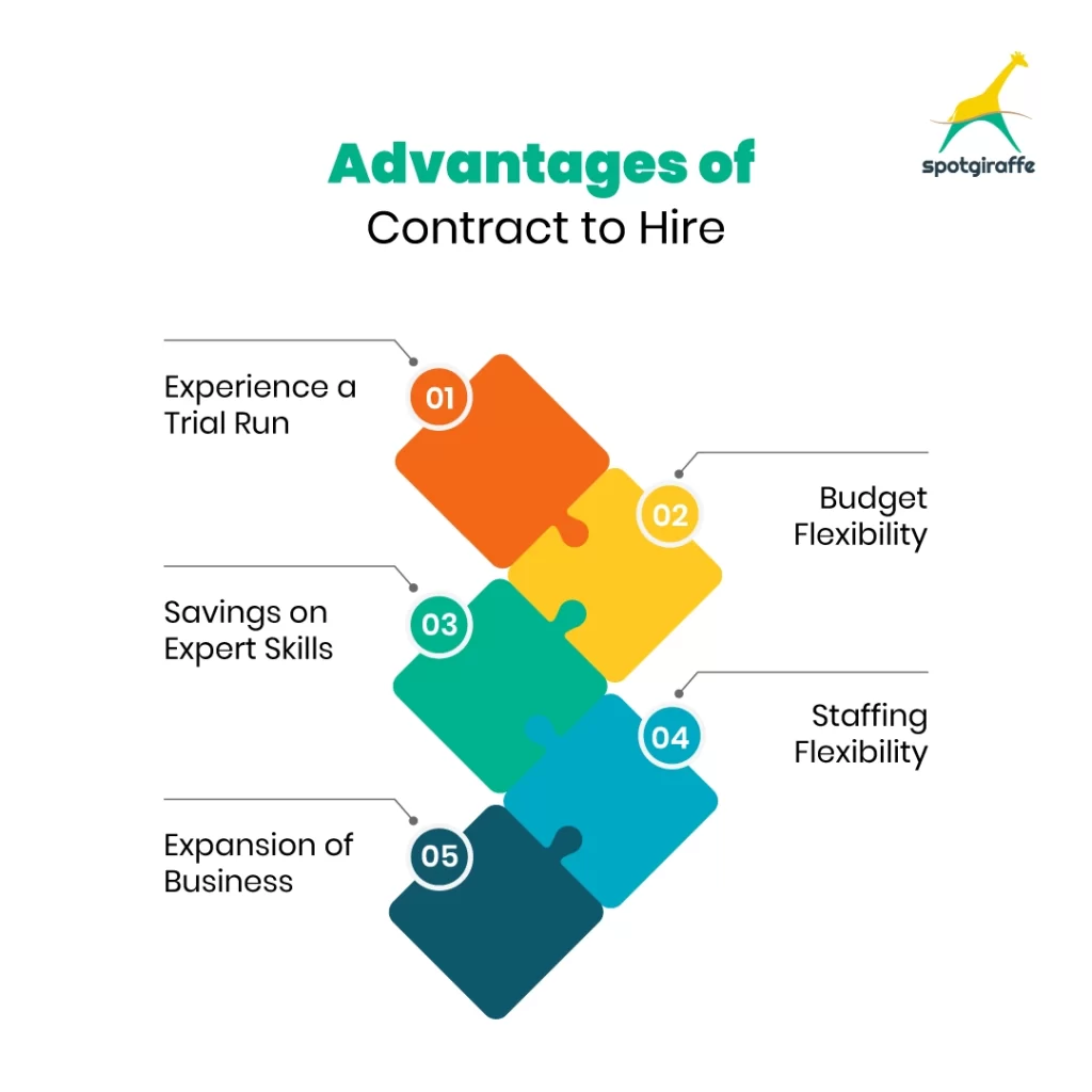 advantages of contact to hire