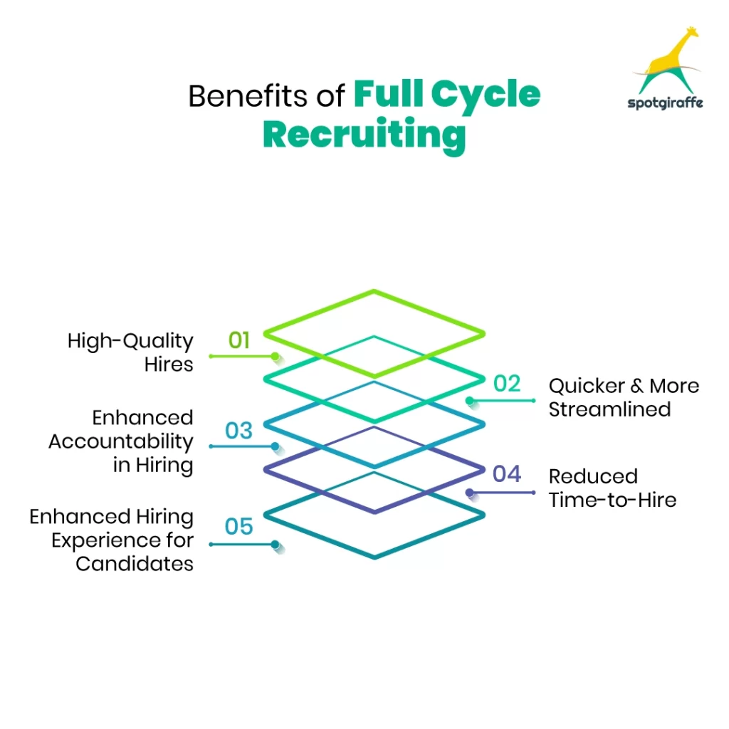 Benefits of Full Cycle Recruiting