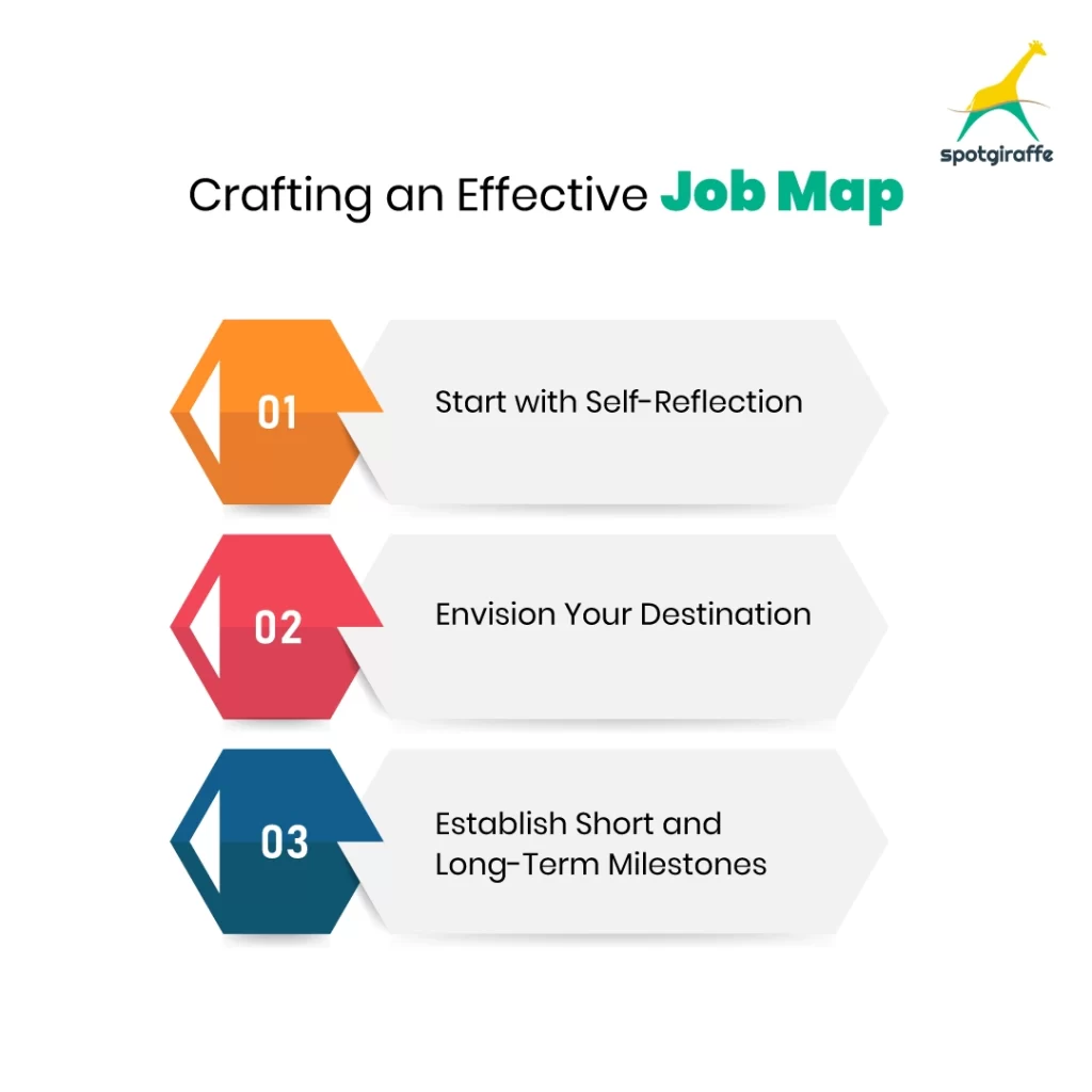 Crafting an Effective Job Map