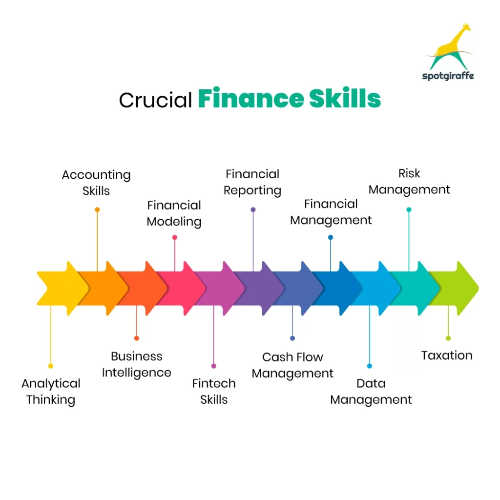 technical and soft finance skills