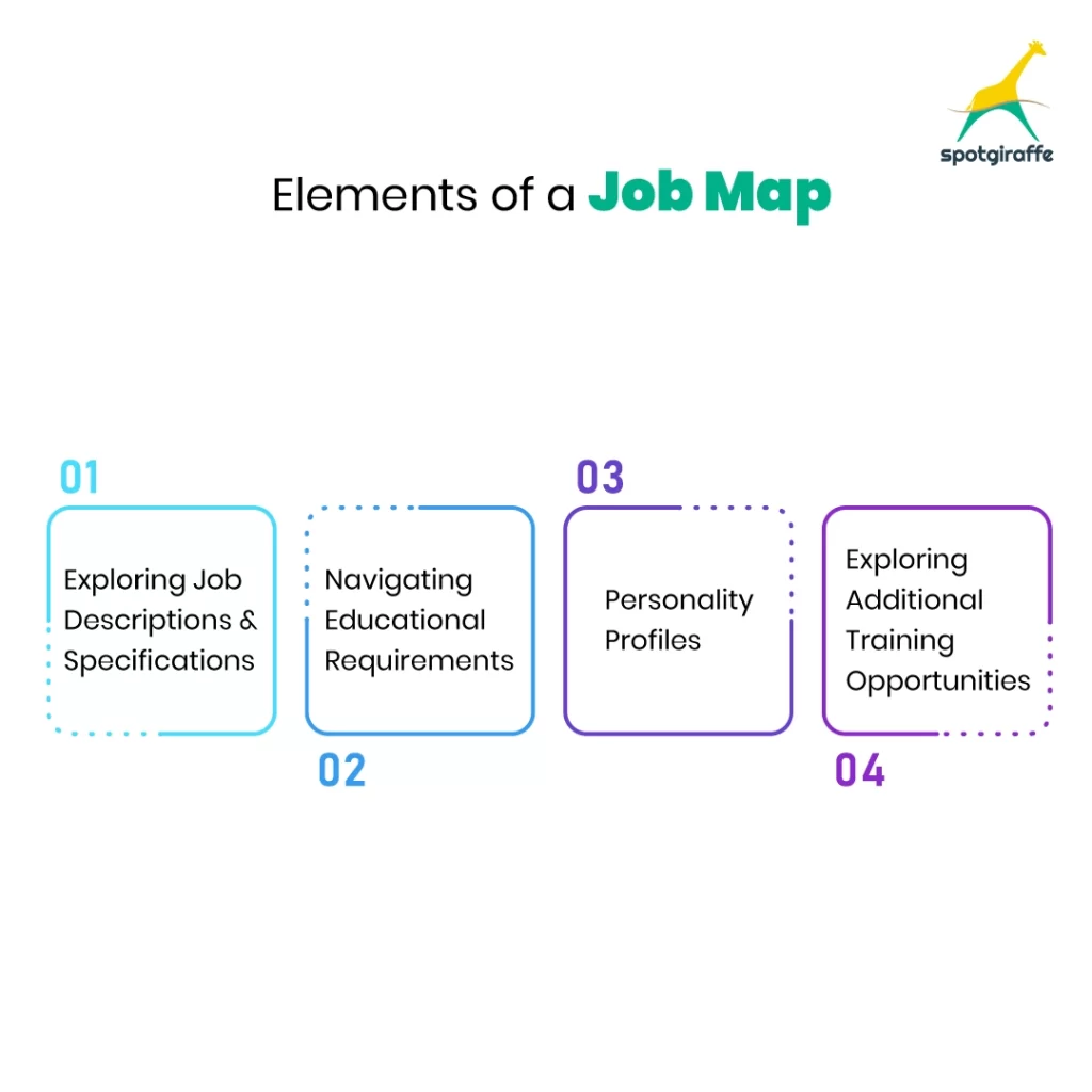 Elements of a Job Map