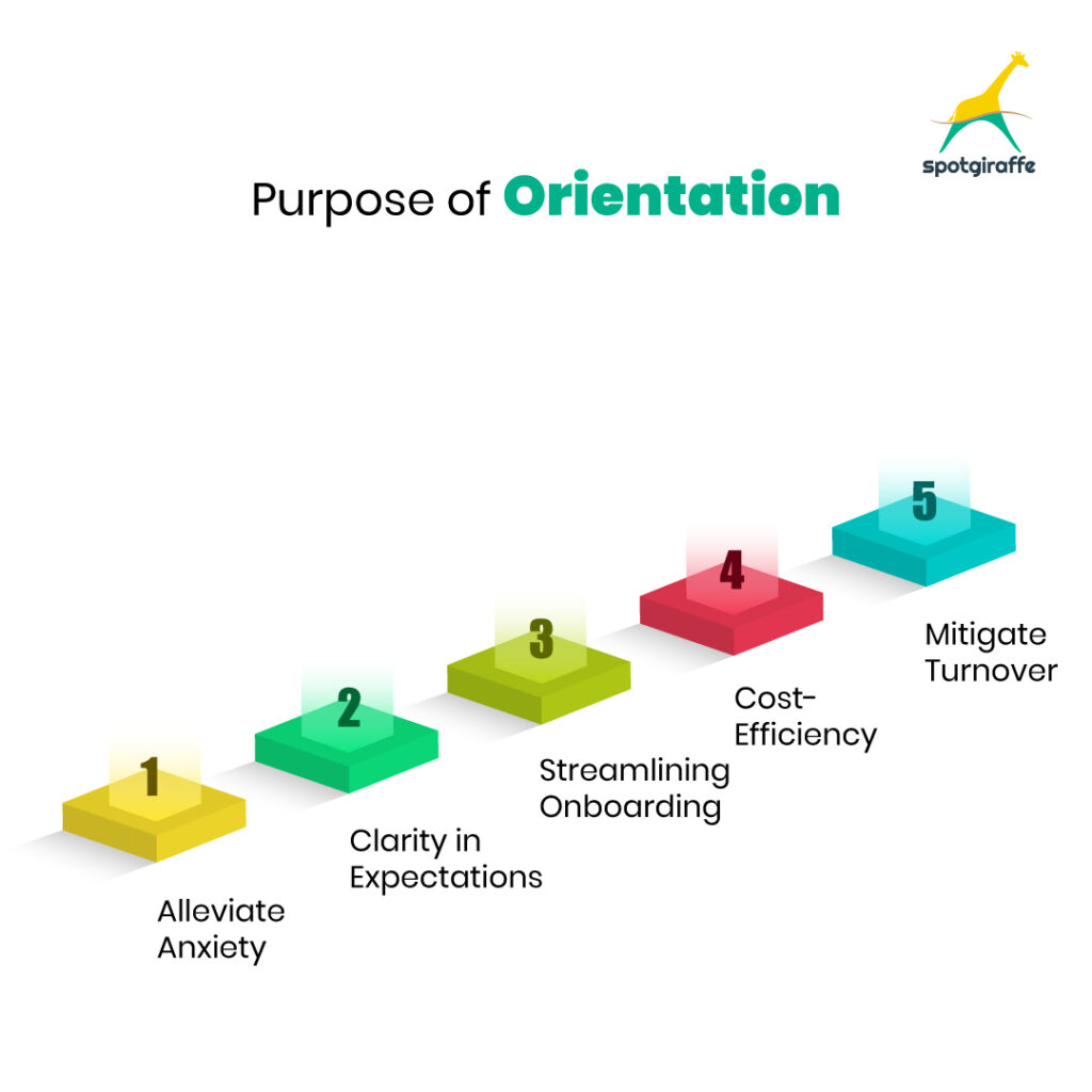 How To Create an Effective New Employee Orientation Program