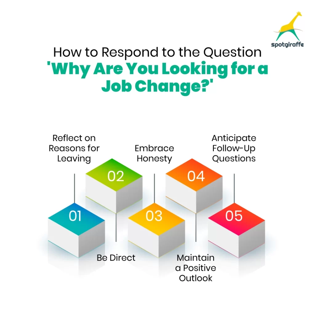 Why Are You Looking for a Job Change