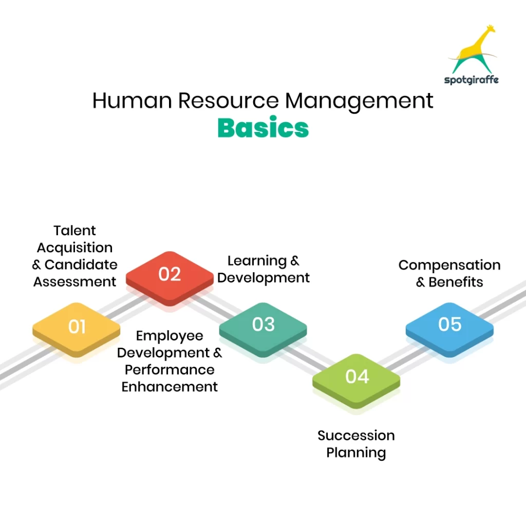Human Resource Management
