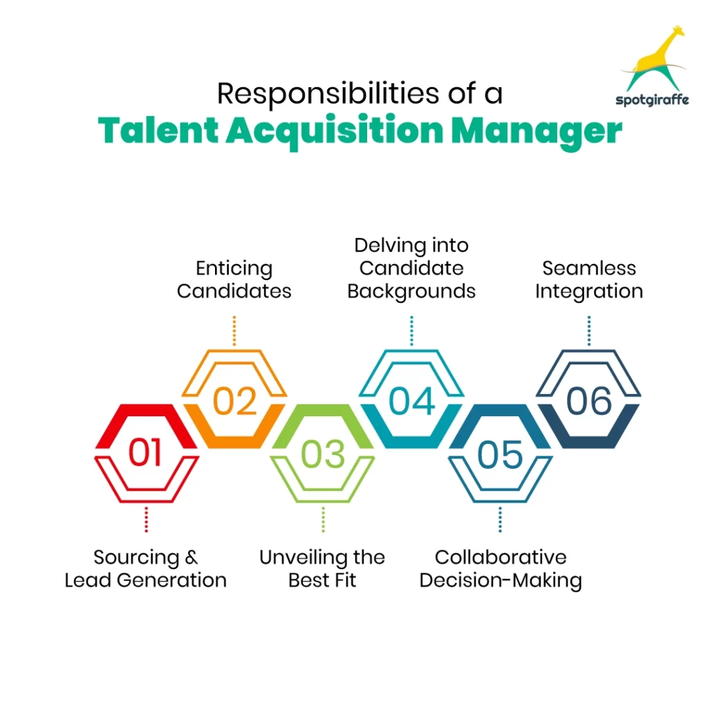 Responsibilities of a Talent Acquisition Manager