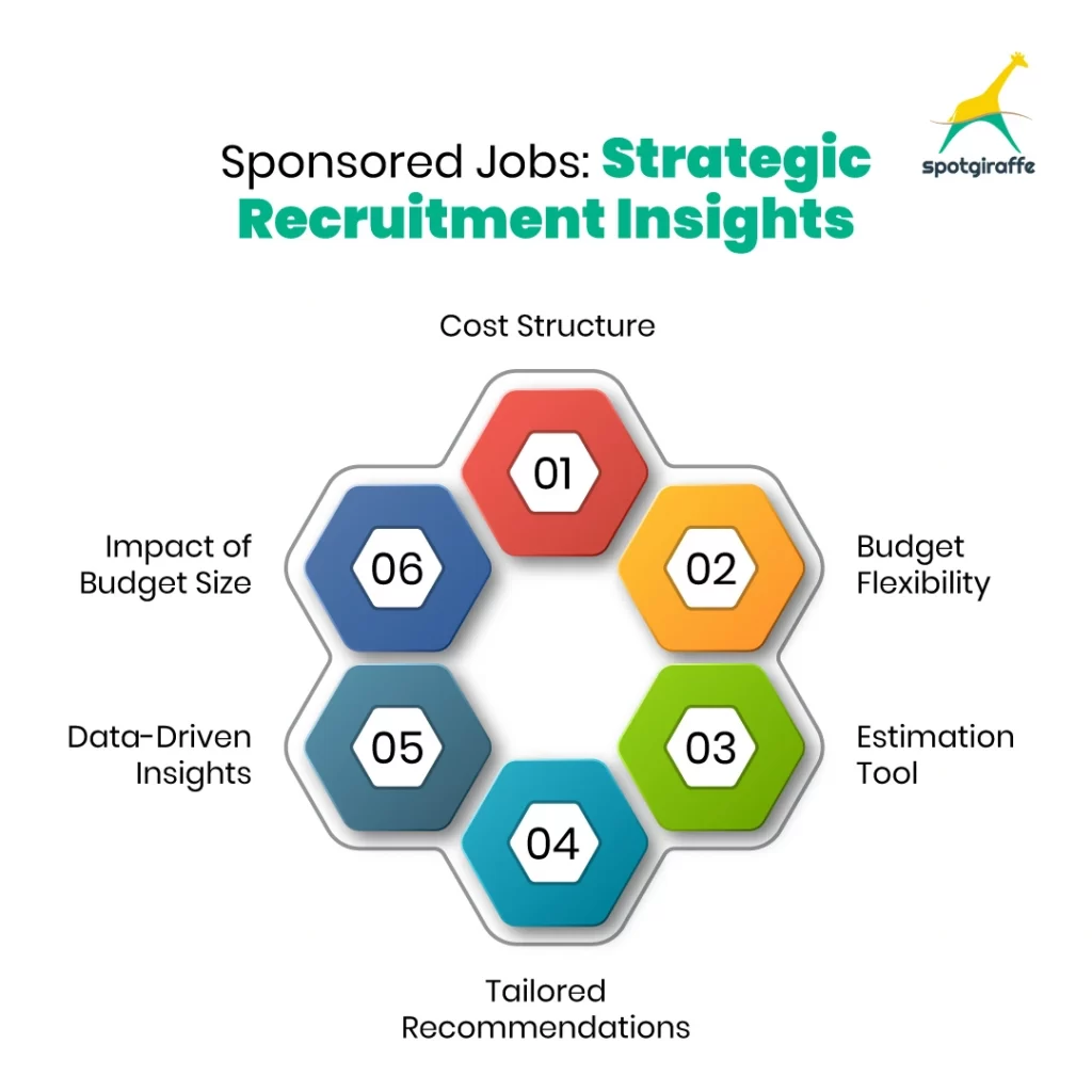Mechanics of Sponsored Jobs