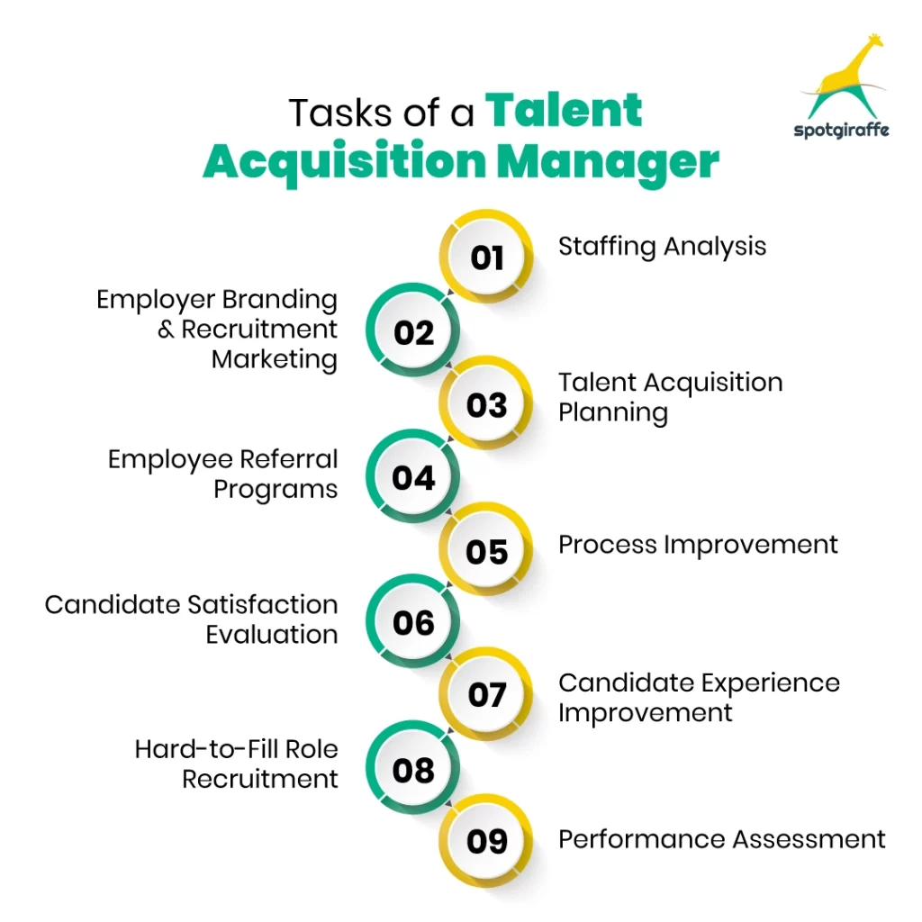 Tasks of a Talent Acquisition Manager