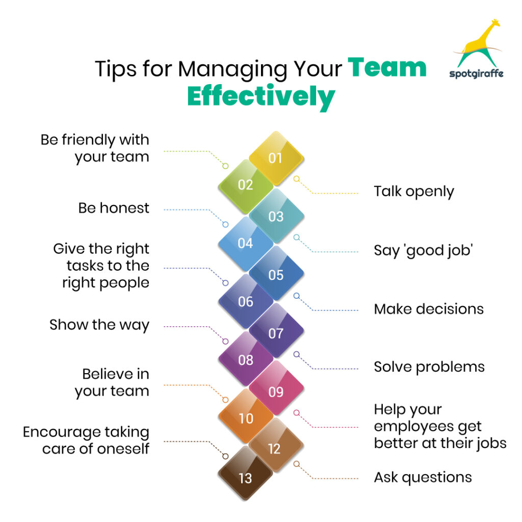 Managing your Team Effectively