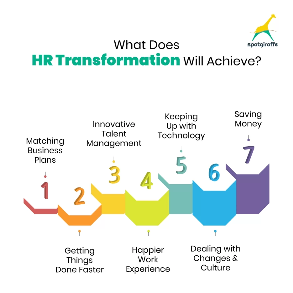 What Does HR Transformation Will Achieve