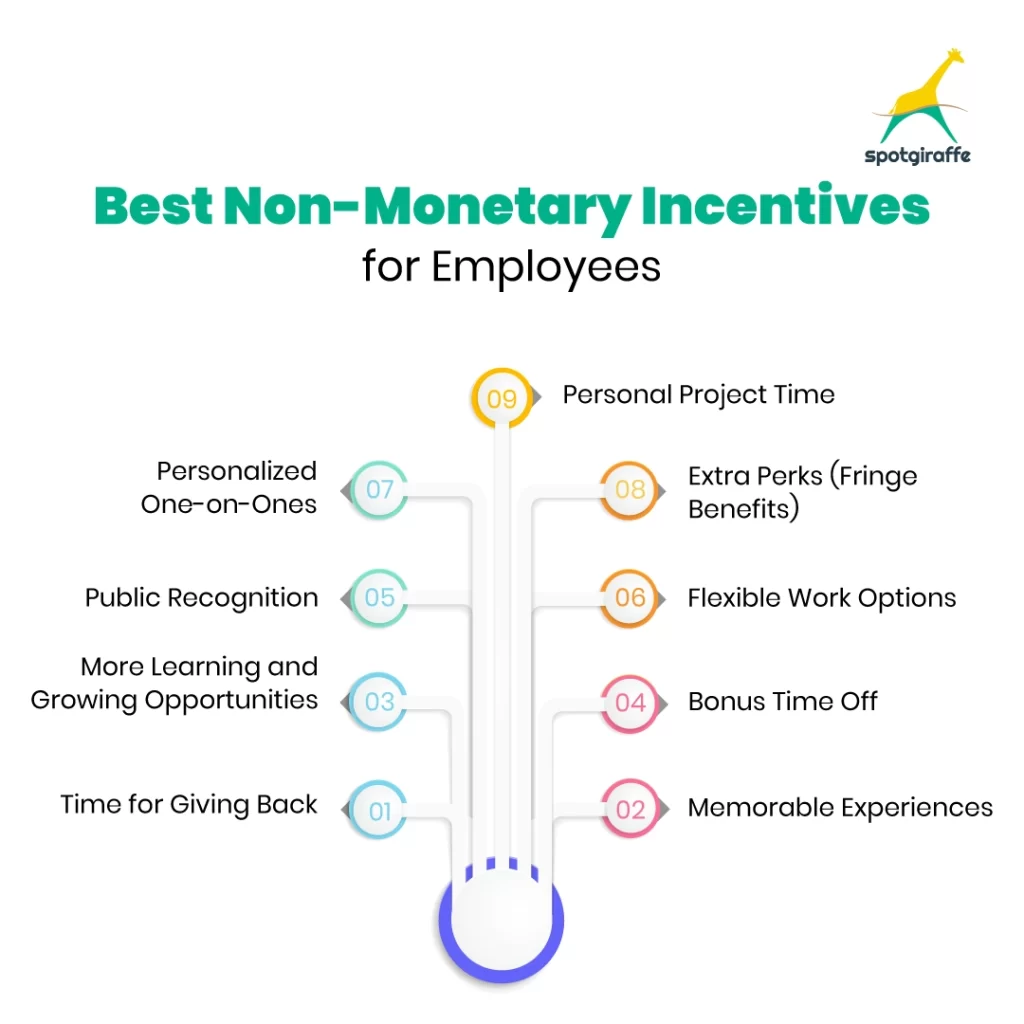 Best Non-Monetary Incentives for Employees