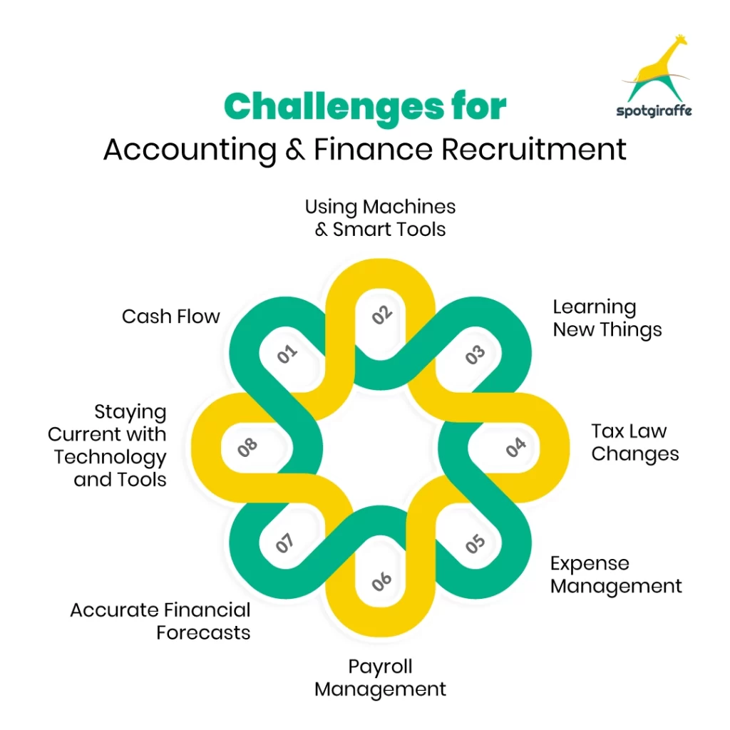 Challenges for Accounting and Finance Recruitment