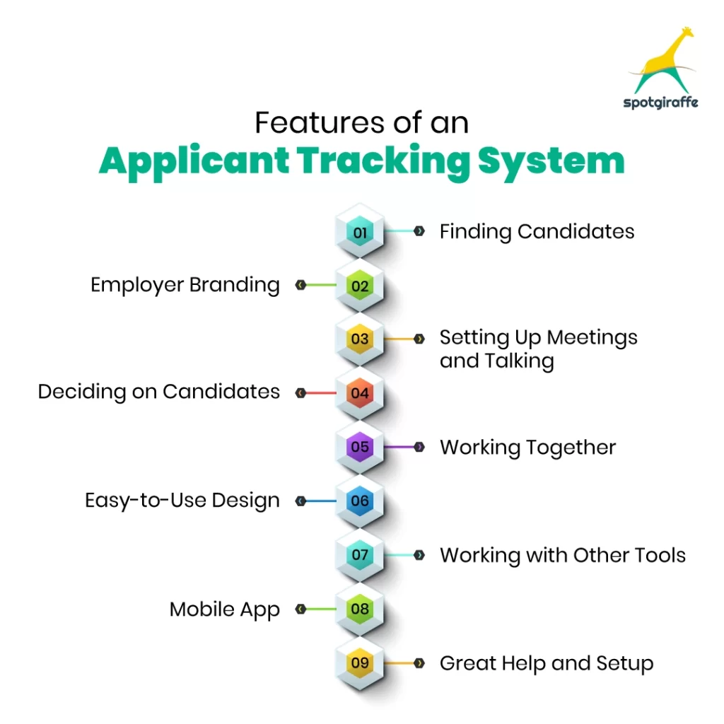 Features of an Applicant Tracking System