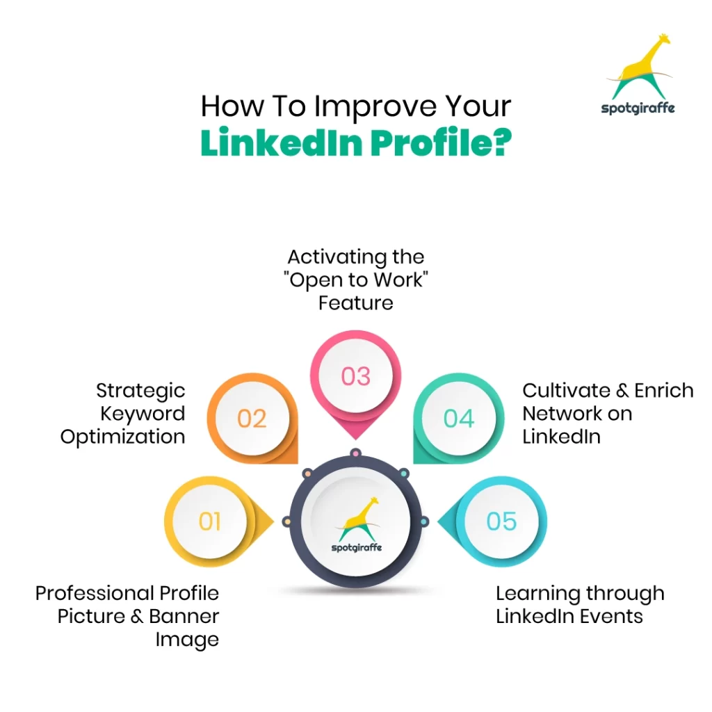 How To Improve Your LinkedIn Profile