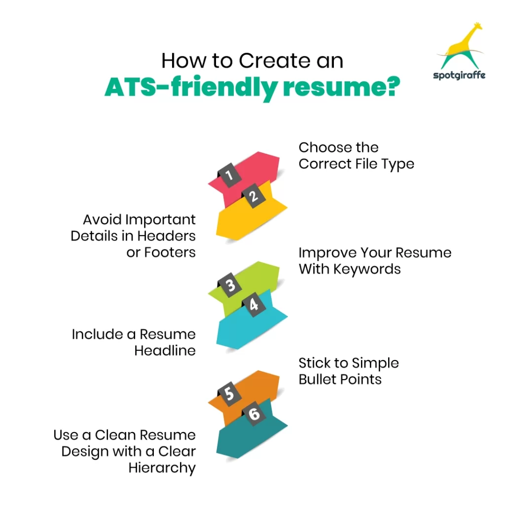 How to Create an ATS-Friendly Resume