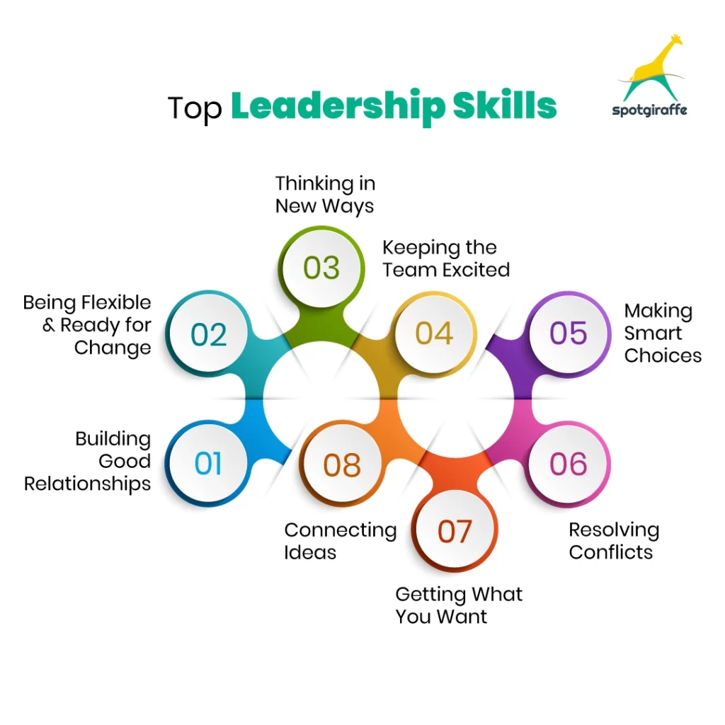 Top Leadership Skills