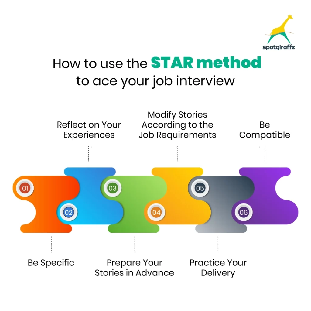 STAR Method to Ace Your Job Interview