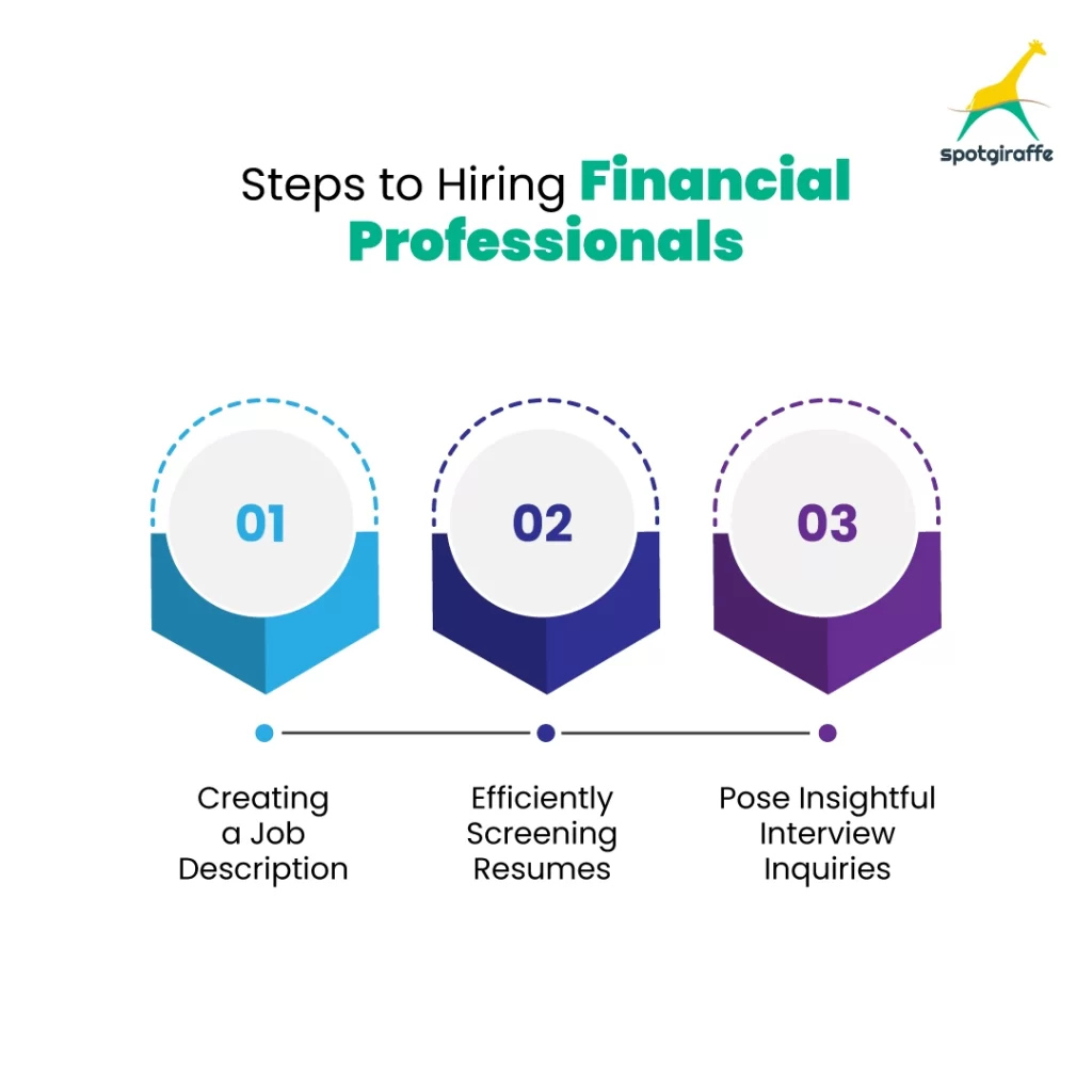 Steps to Hiring Financial Professionals