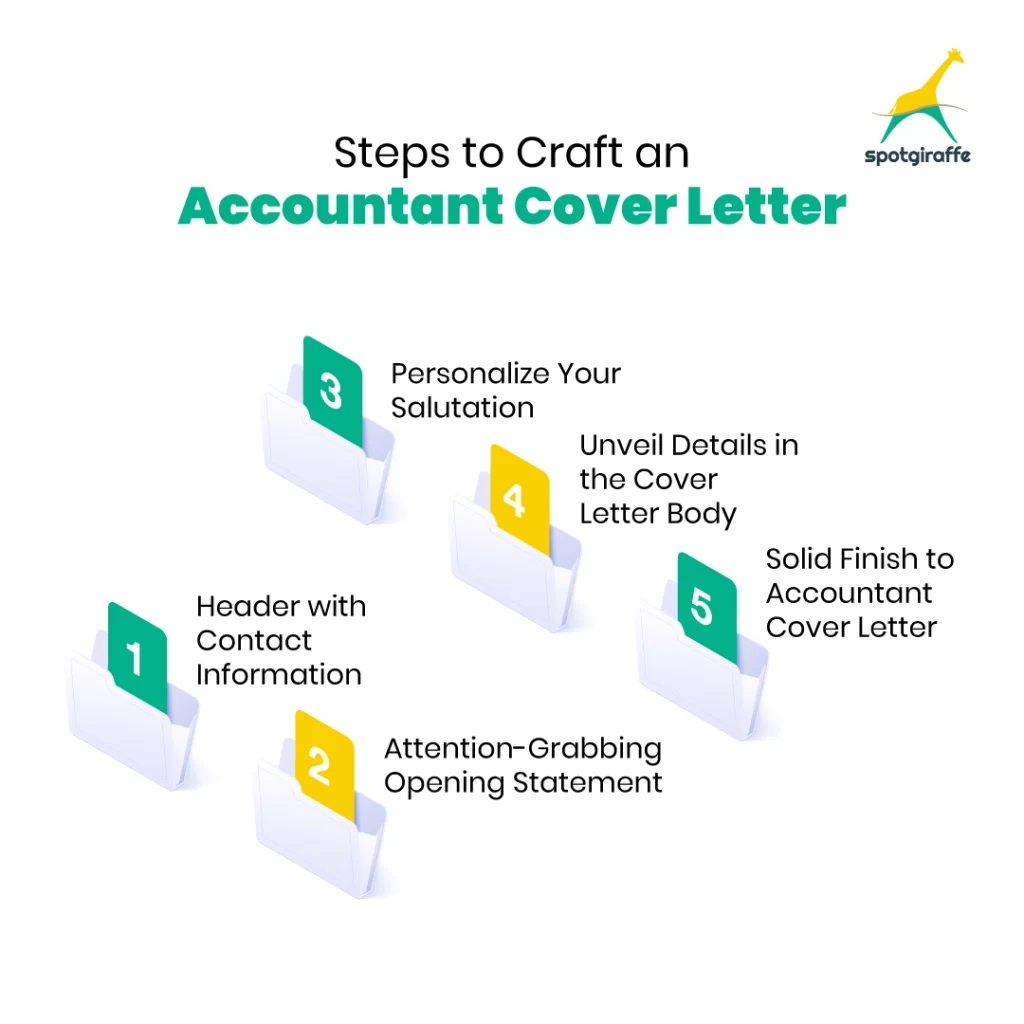 Steps to craft an Accountant Cover Letter