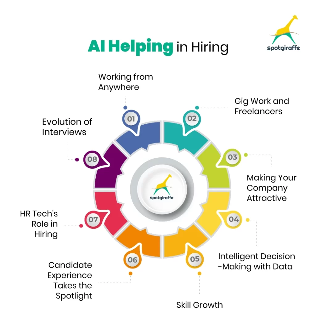 AI Helping in Hiring