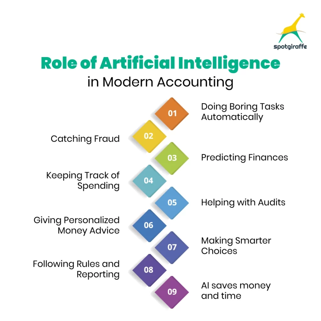 Role of artificial intelligence in modern accounting