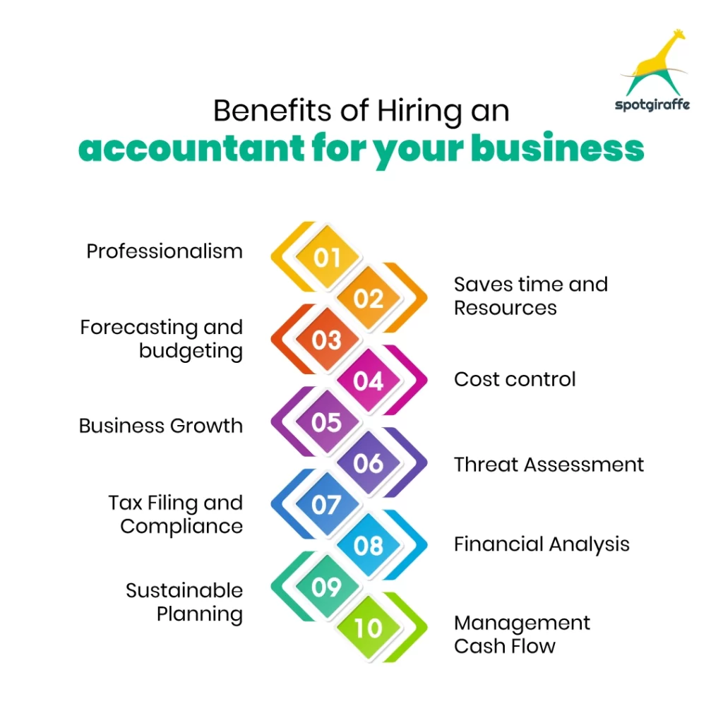 10 Benefits of hiring an Accountant