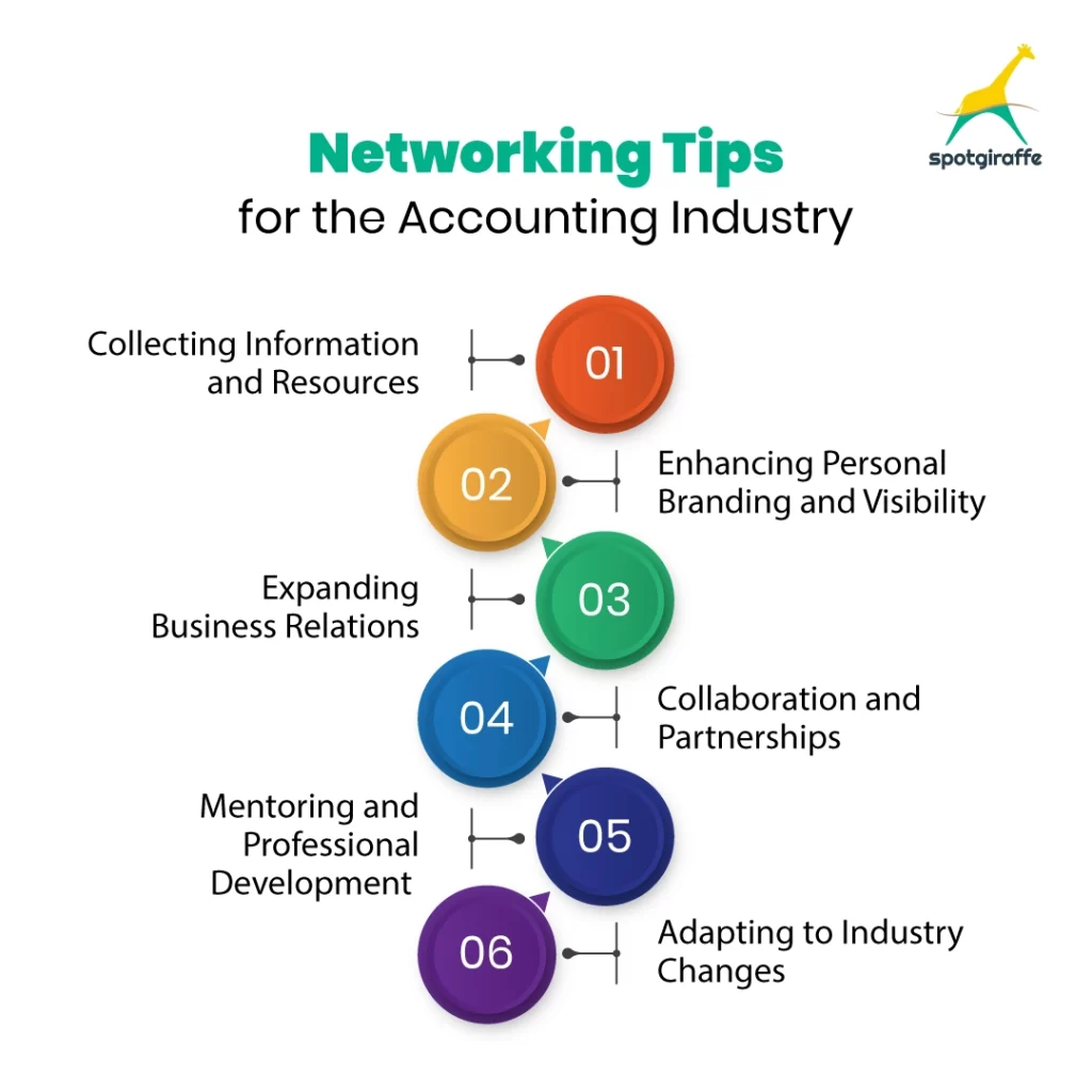 Importance of Networking in Accouning