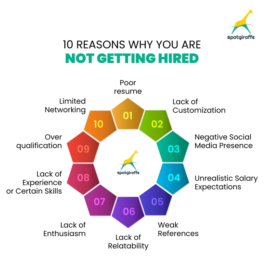 reasons for job rejection 