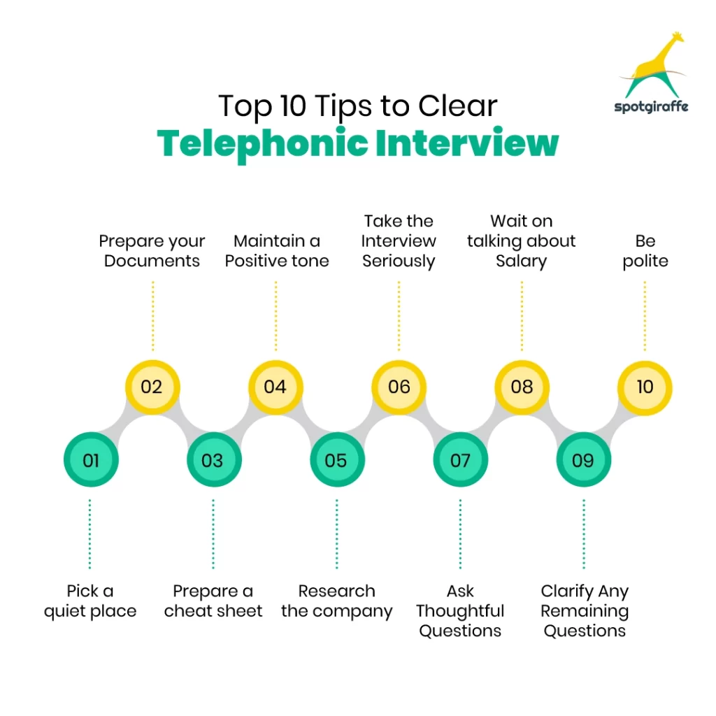 10 Tips to Clear Telephonic Interview