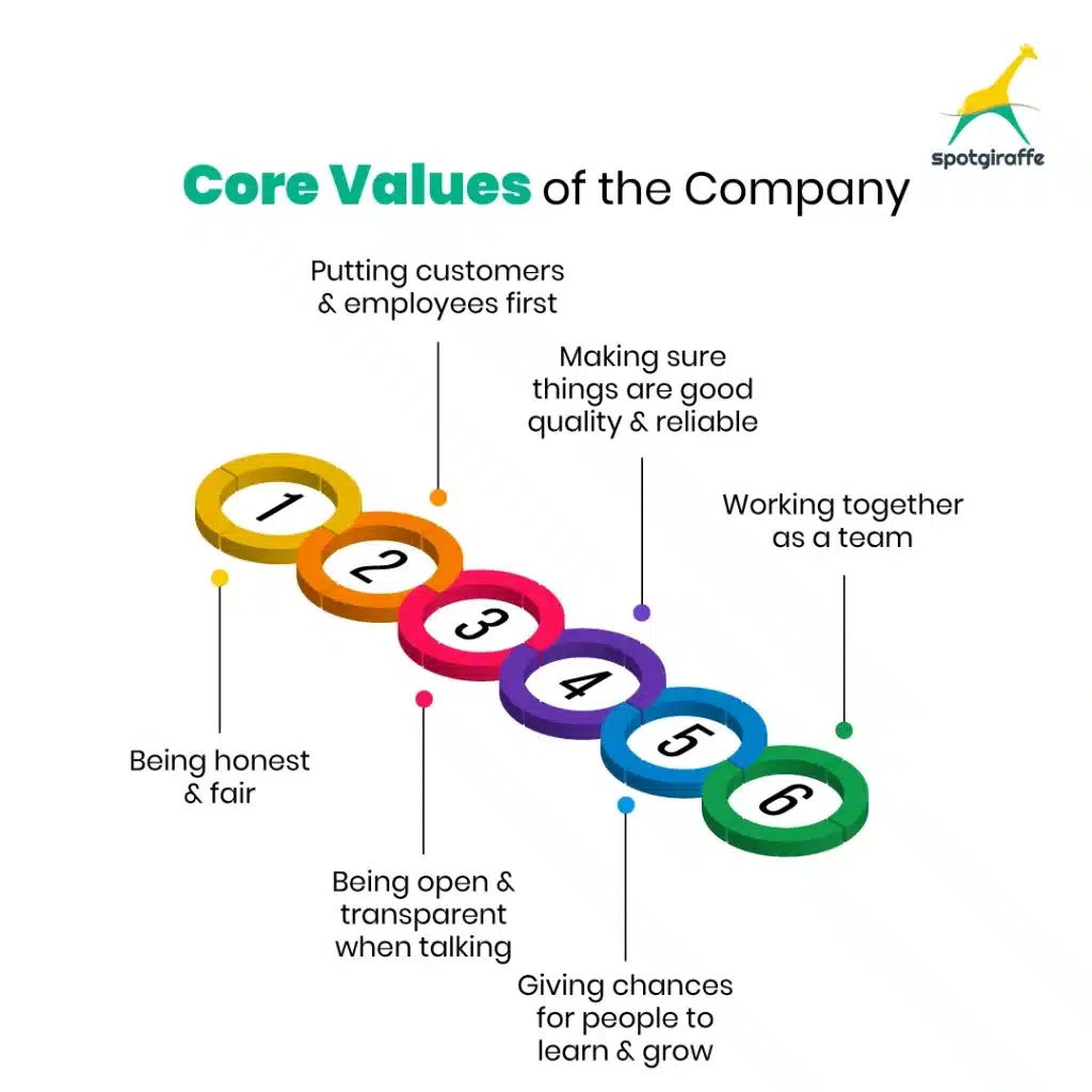 Understanding Company Culture