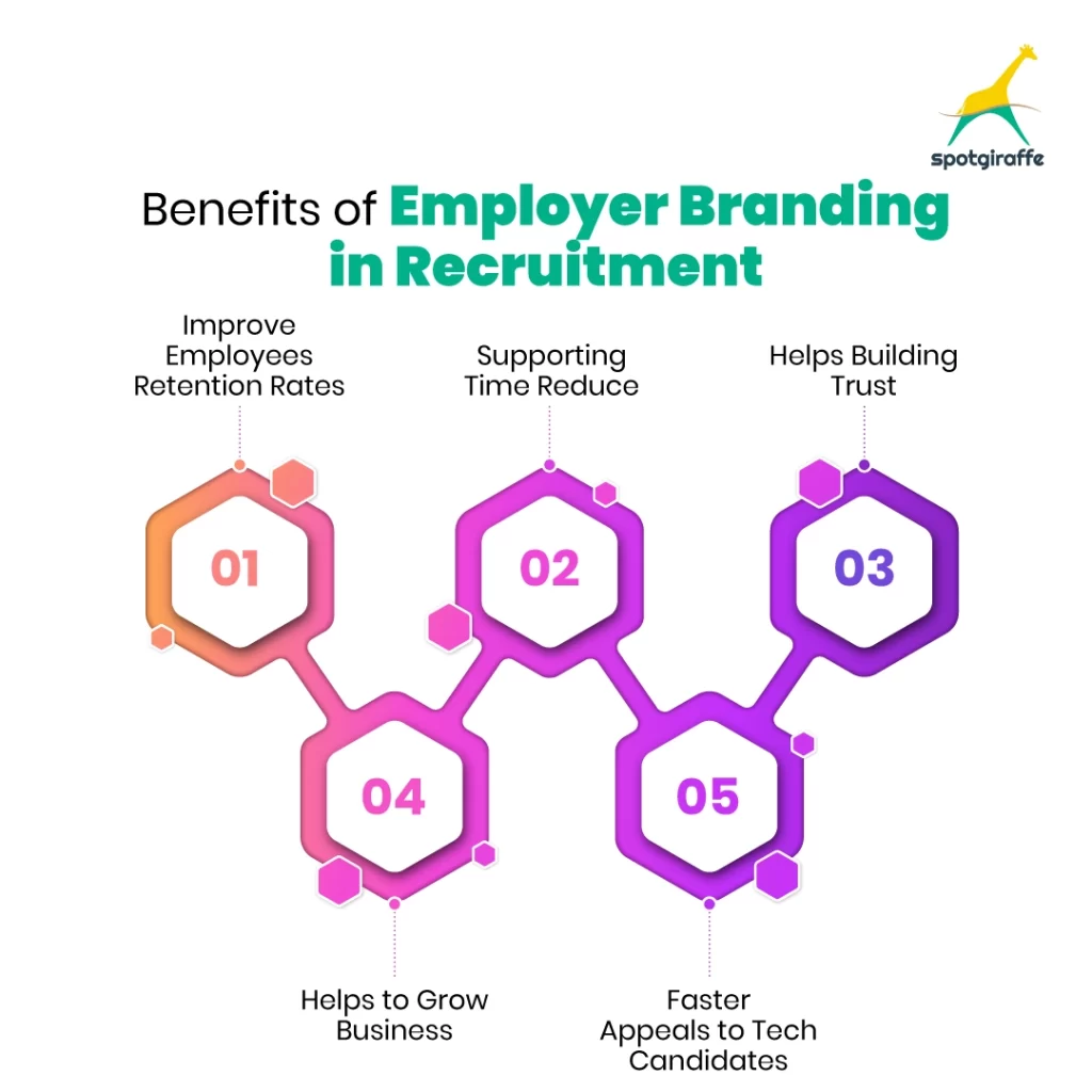 Employer Branding in recruitment