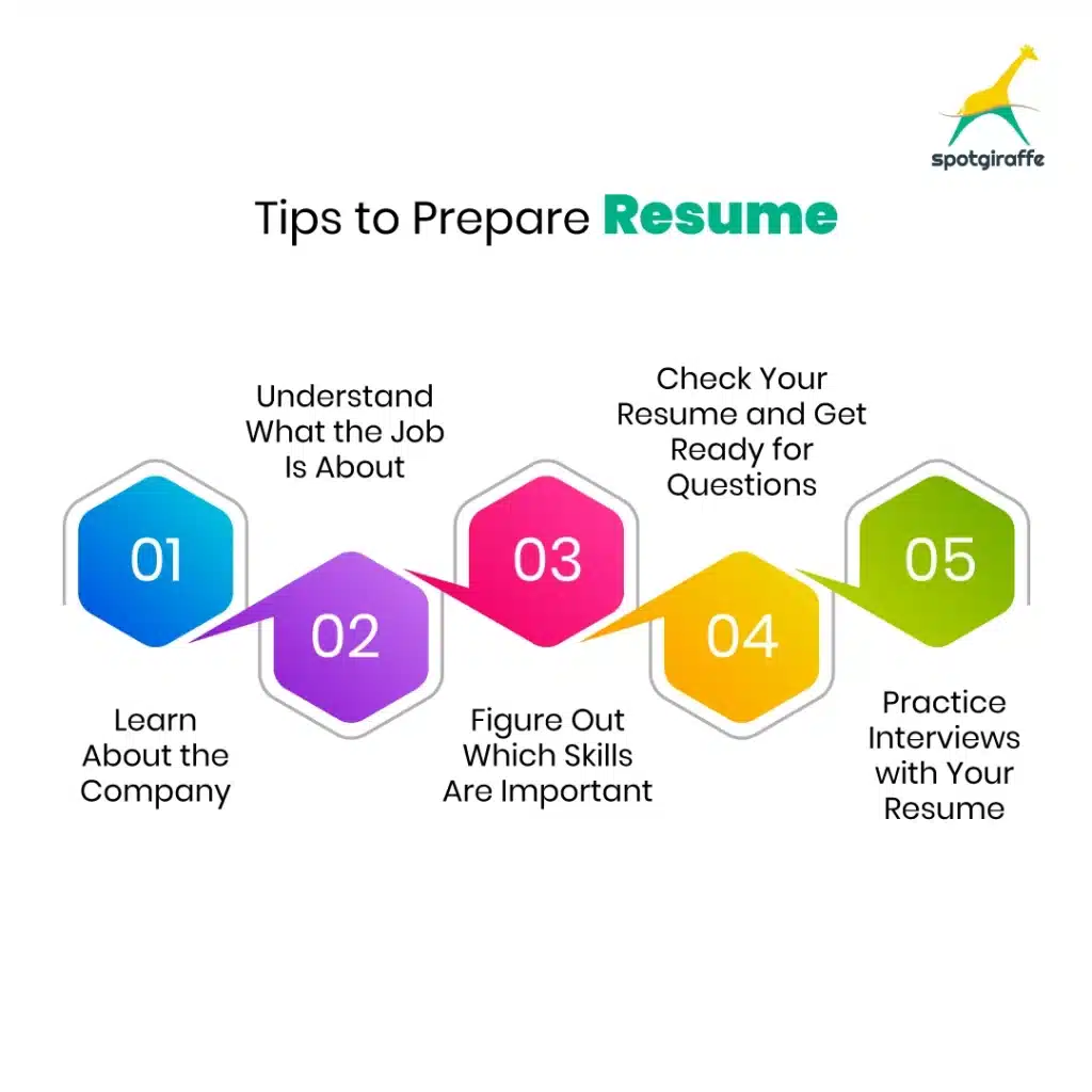 From Resume to Job Offer: Your Guide to Success with SpotGiraffe
