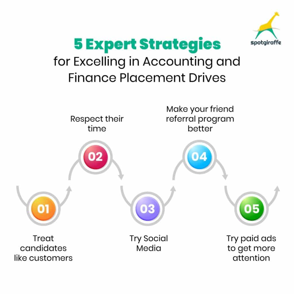 excelling accounting and finance placement drives