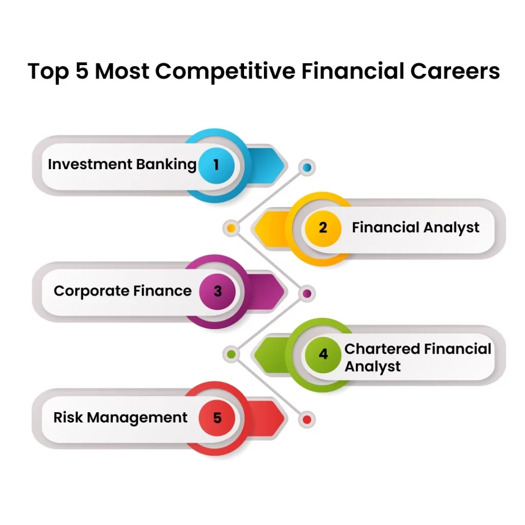 Top 5 most competitive finanancial careers