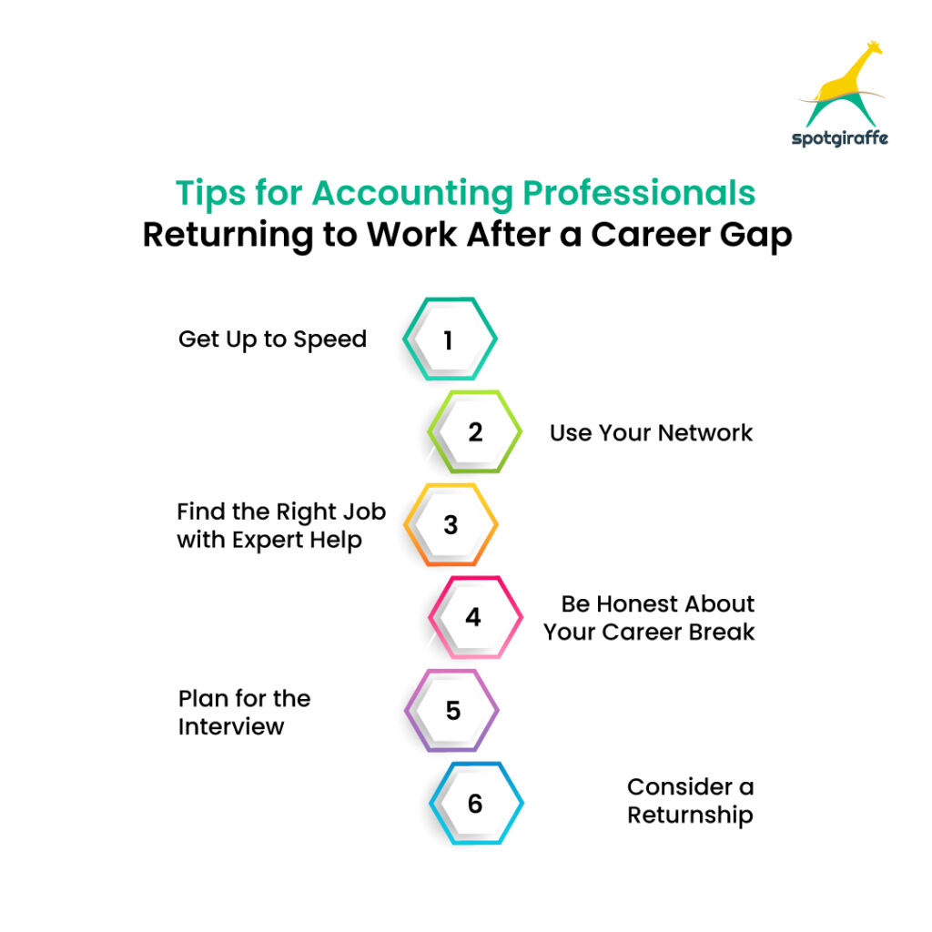 Returning to Work : Tips for Accounting Professionals blog infographics