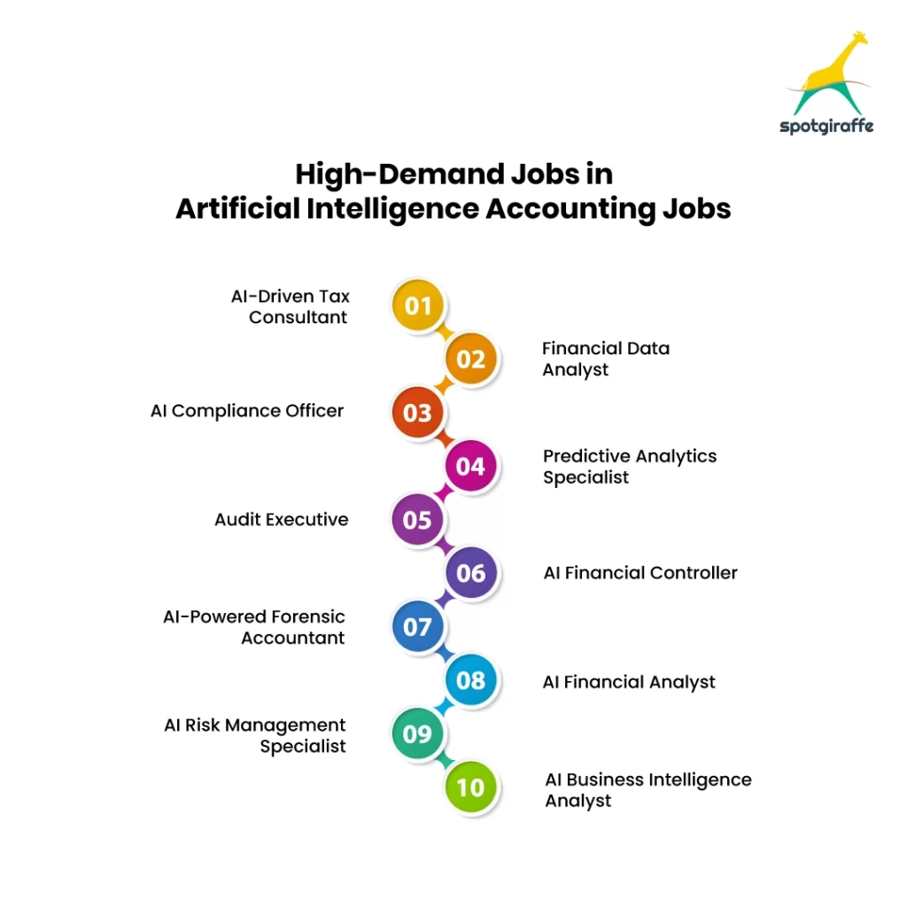High Demand jobs in Artificial Intelligence Accounting jobs