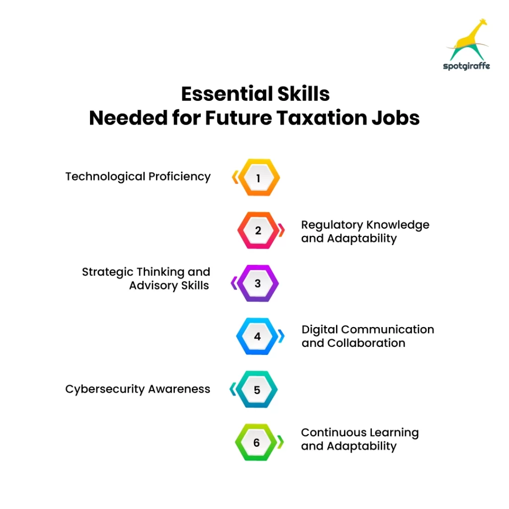 skills needed for taxation jobs blog infographic image