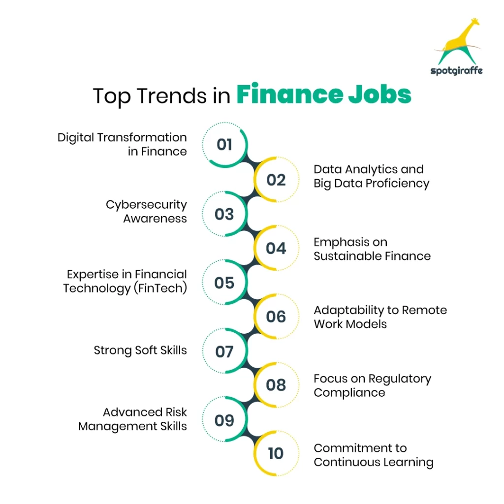 Emerging trends in finance jobs blog infographic image